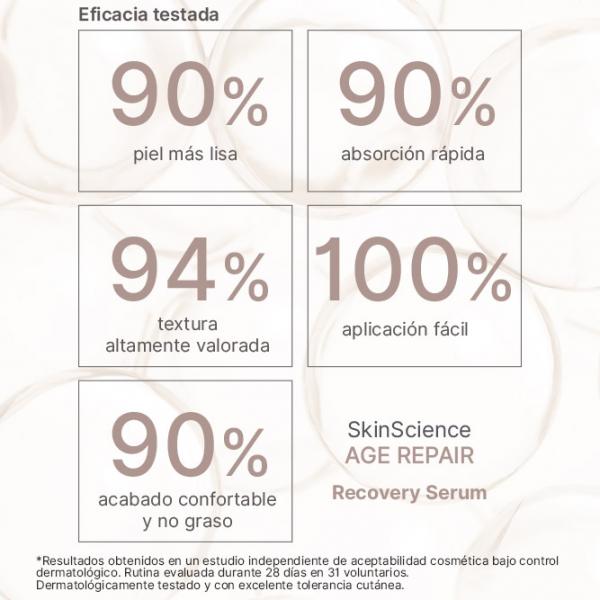 SkinScience Age Repair Recovery Serum